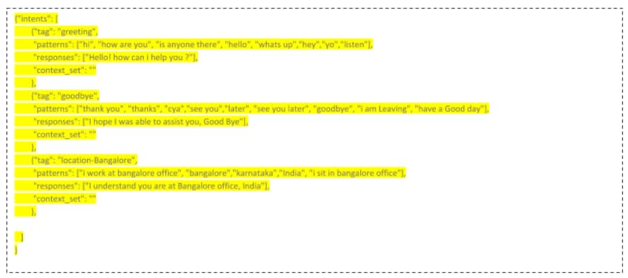 Basics of building an Artificial Intelligence Chatbot - 2024 6 Basics of building an Artificial Intelligence Chatbot 2024